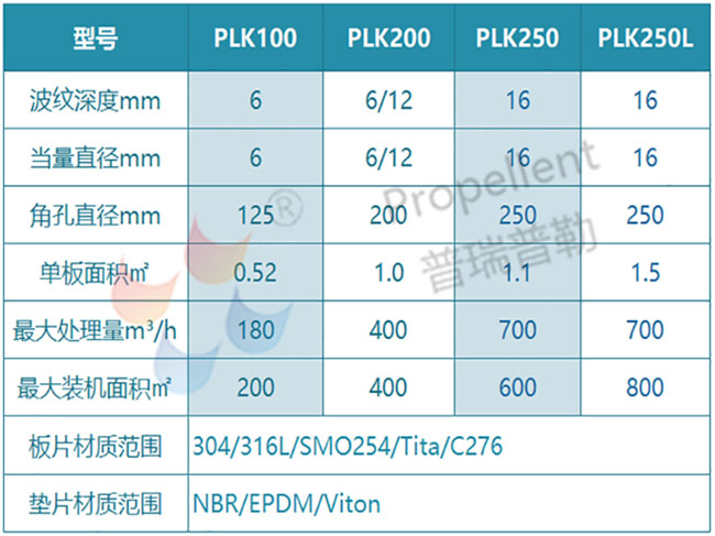 寬流道板式換熱器規(guī)格型號.jpg